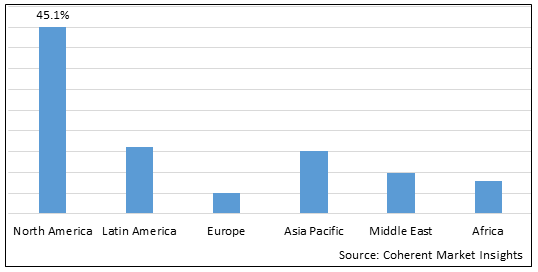 CARDIAC IMPLANTABLE ELECTRONIC DEVICE MARKET
